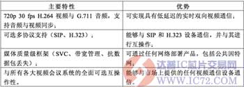 达普IC芯片交易网 www.ic72.com