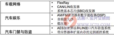 达普IC芯片交易网 www.ic72.com