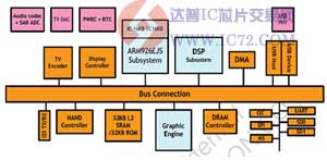达普IC芯片交易网 www.ic72.com