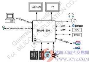 达普IC芯片交易网 www.ic72.com