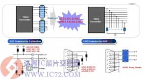 达普IC芯片交易网 www.ic72.com