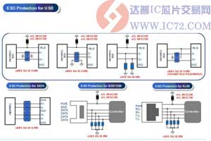 达普IC芯片交易网 www.ic72.com