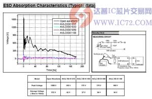 达普IC芯片交易网 www.ic72.com
