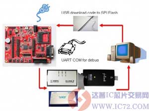 达普IC芯片交易网 www.ic72.com