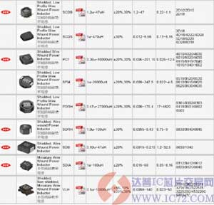 达普IC芯片交易网 www.ic72.com