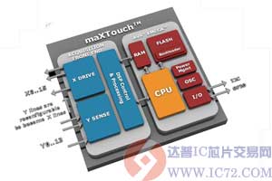 达普IC芯片交易网www.ic72.com