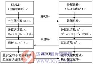 达普IC芯片交易网 www.ic72.com