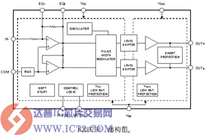达普IC交易网  www.ic72.com