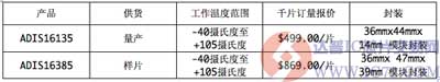 达普IC芯片交易网 www.ic72.com
