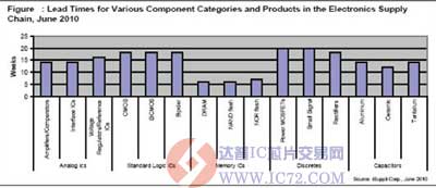 达普IC芯片交易网 www.ic72.com
