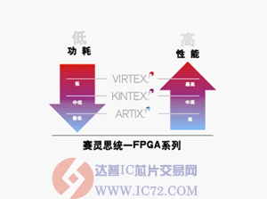 达普IC交易网  www.ic72.com