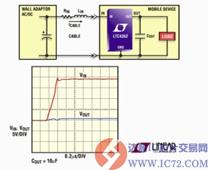 达普IC交易网  www.ic72.com