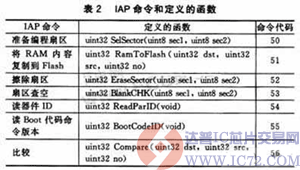 达普IC交易网  www.ic72.com