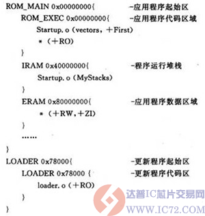 达普IC交易网  www.ic72.com