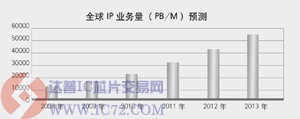 达普IC交易网  www.ic72.com