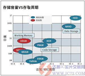 达普IC交易网  www.ic72.com