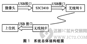 达普IC交易网  www.ic72.com