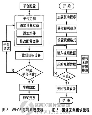 达普IC交易网  www.ic72.com