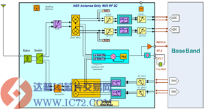达普IC交易网  www.ic72.com
