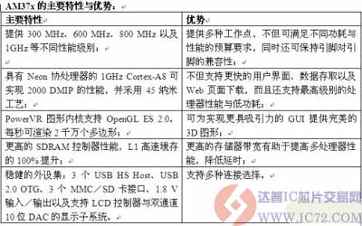 达普IC芯片交易网 www.ic72.com