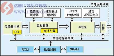 达普IC芯片交易网 www.ic72.com