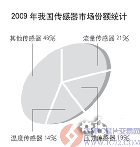 达普IC交易网  www.ic72.com