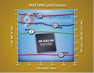 Maxim推出1200MHz至1700MHz、双通道下变频混频器