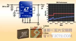  Linear 推出3A DC/DC 微型模块器系统 LTM8033