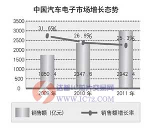 封测企业技术转型 装备制造快步跟进