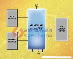 Maxim推出完全集成的2:1 VGA复用器MAX4885AE