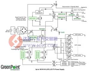 液晶电视电源架构及最新LED背光方案