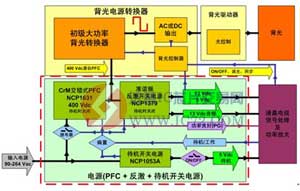 液晶电视电源架构及最新LED背光方案