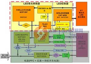 液晶电视电源架构及最新LED背光方案