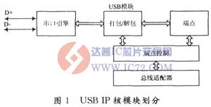 可配置的USB IP核的设计和应用