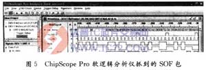 可配置的USB IP核的设计和应用