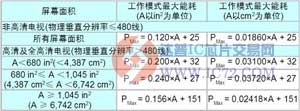 安森美半导体GreenPoint® 32英寸高压LIPS液晶电视电源参考设计