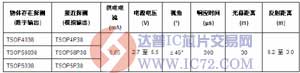 中距离红外传感器（Vishay）