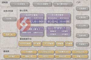 eHR成功案例：南孚电池全面绩效管理