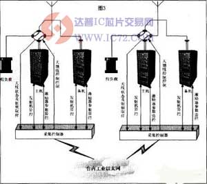 基于ARM9系统的无线发射台智能化监控设计