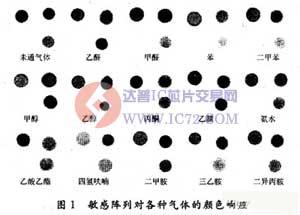 基于有机气敏变色材料的传感器系统