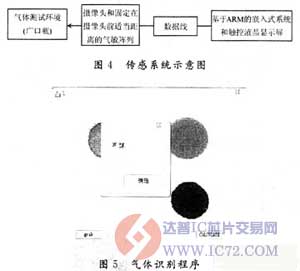 基于有机气敏变色材料的传感器系统