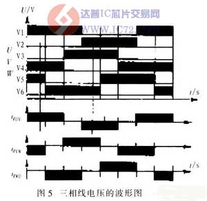 IGBT在逆变器中的应用与保护保电路