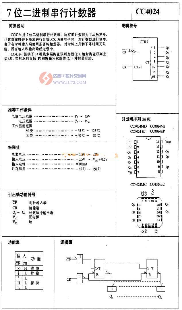 CD4024中文资料