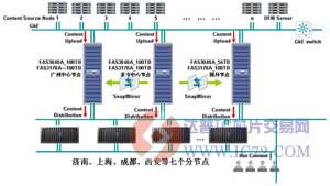 央视国际携手NetApp鼎力打造中国网络电视台