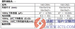 Vishay 推出符合焊接指导标准的新款铝电容器