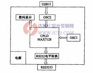 一种基于CPLD的压电生物传感器检测电路的设计