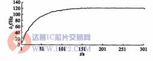 一种基于CPLD的压电生物传感器检测电路的设计
