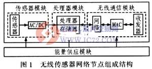无线传感器网络及应用研究