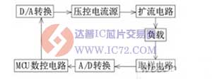 基于STC89C52的程控恒流源的设计