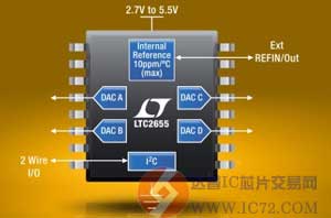 Linear 推出4通道电压输出16 位和12位DAC系列 LTC2655 